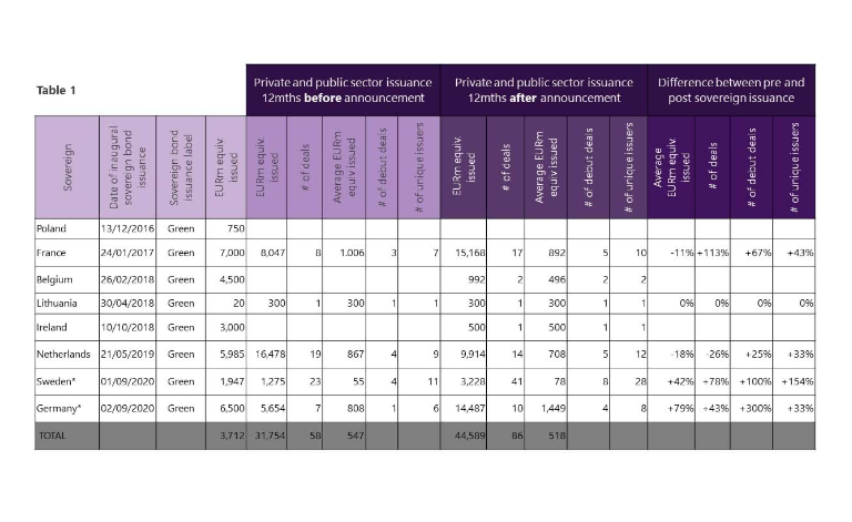 table 1 showing research